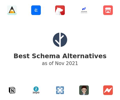 Schema Alternatives In 2021 Community Voted On Saashub