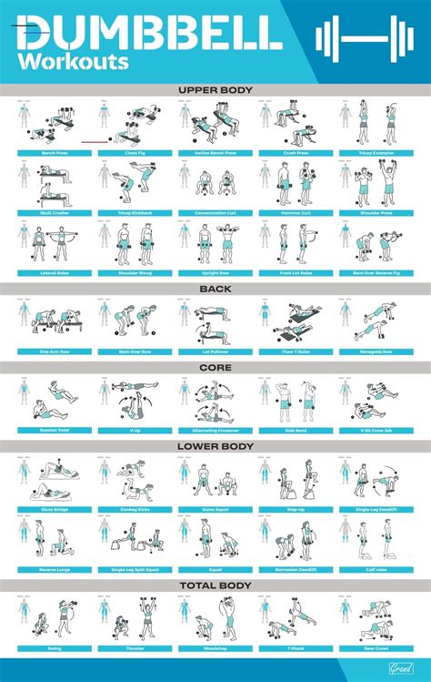 Printable Dumbbell Workout