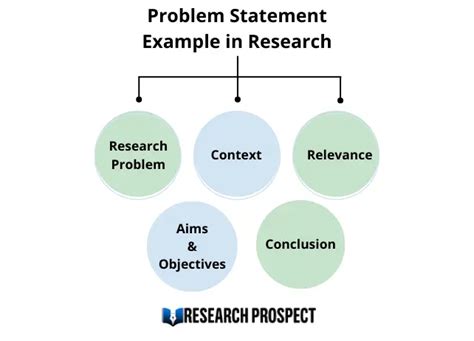 Problem Statement Example In Research Researchprospect