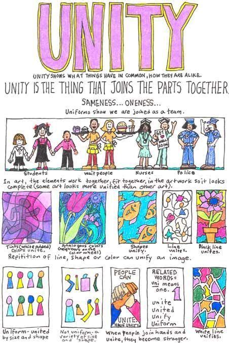 The Abcs Of Art Learn About The Principle Of Unity In Design And Art