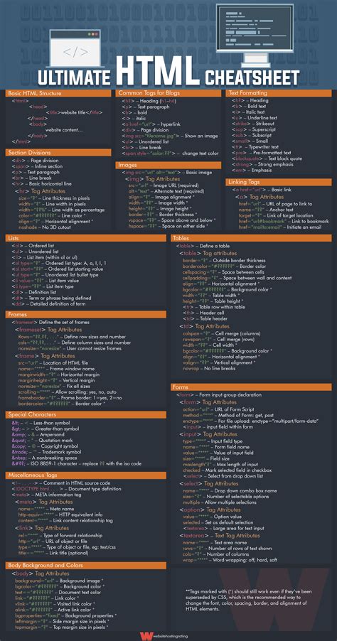 Html Css And Php The Ultimate Cheat Sheet Free Download