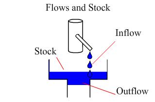 Living Economics: Flows and Stocks