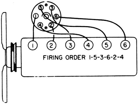 Cylinder inline diesel engine of sl90 type an algorithm is developed in (nikolic et al., 2012) to obtain a theoretical wear diagram of ic engine. 31 Chevy 235 Firing Order Diagram - Wiring Diagram List