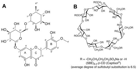 Enhanced Oral Delivery Of Hesperidin Loaded Sulfobutylether β