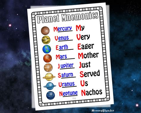 Planets Spinner Planets Mnemonics Anchor Chart Etsy