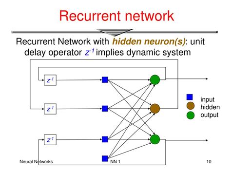 Ppt Neural Networks Powerpoint Presentation Free Download Id1381010