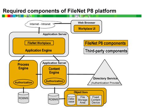 .NET Core Web Service Runtime: Filenet P8 Integration and Availability