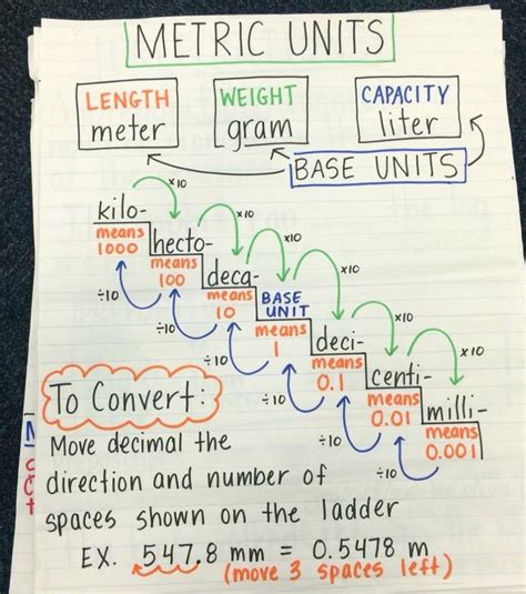 Math Converting Measurements