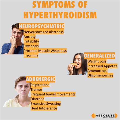 What Is Hyperthyroid Disease Absolute Health And Wellness