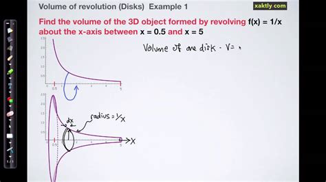 Volume Of Revolution Using The Disk Method Fx 1x Youtube