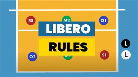 Volleyball Libero Rules Youtube