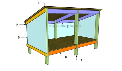 Sure, nothing to it!' at least that's what i thought before studying the material that the american kennel club sent on canine housing. Double Dog House Plans | MyOutdoorPlans | Free Woodworking ...
