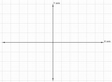 The Coordinate Axes Divide The Plane Into A One Part Class 9 Maths Cbse
