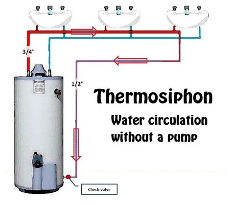 Hot and cold water only, 65°c maximum. Tired of waiting for hot water and wasting cold water? Hot ...