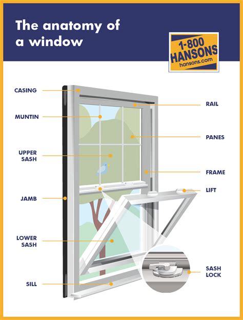 Double Hung Window Installation 1 800 Hansons