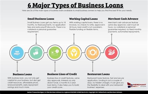 Want To Seek A Business Loan Heres How Pink Is The New Blog