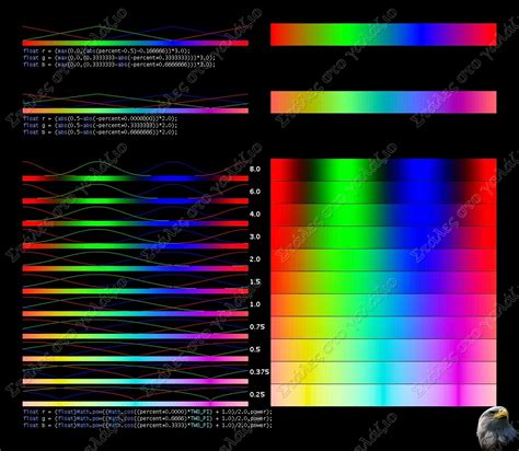 Pin Rgb Hex Triplet Color Chart On Pinterest