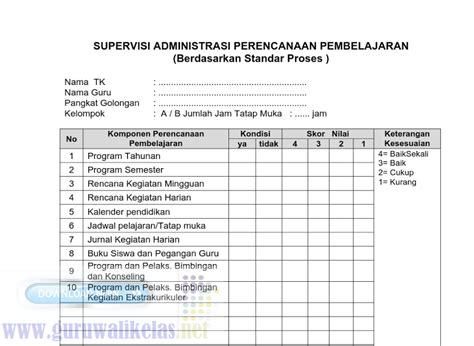 Pengertian laporan analisa ialah suatu karya tulis yang berisi hasil pengamatan atau observasi secara mendalam. Contoh Format Laporan Supervisi Kepala Sekolah - lasopaoff