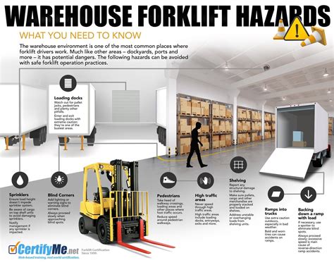 Warehouse Forklift Hazards Infographic Forklift Safety Safety