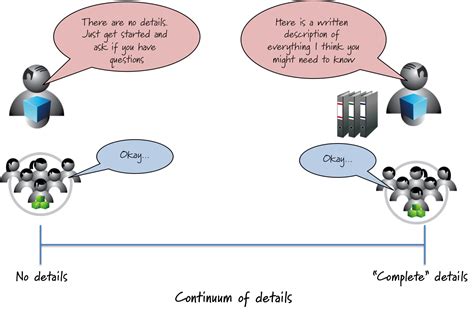 In this video, you will learn about agile user stories and acceptance criteria. Blog: Barely Sufficient User Story Acceptance Criteria ...