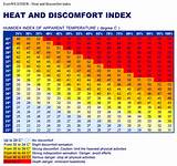 Heat Index Table Photos
