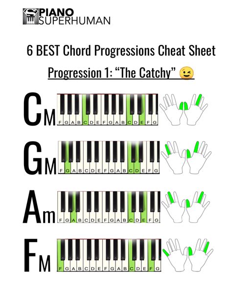 Best Chord Progressions Bonus Cheat Sheet Piano University Piano Music With Letters Music