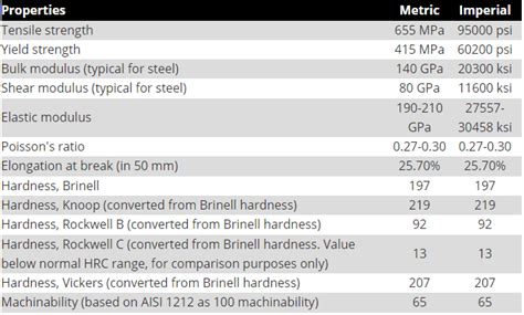 4140 Vs 4130 Steel Difference And How To Choose The Right One