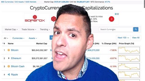 Since then, bitcoin has dipped 7.3% during the early morning (est) trading sessions on. WHY CRYPTO FALLING?? 😱 Major Sale Day! New Steemit Site ...