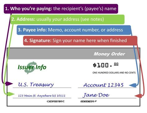 New chase checking customers enjoy $100 when you open a chase secure banking℠ account with qualifying activities. Did They Cash or Deposit My Money Order? | Money order ...