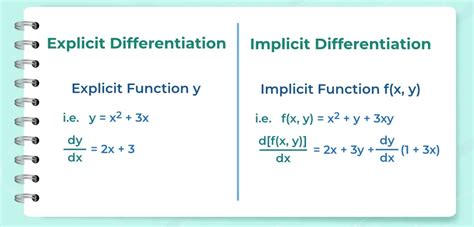 Implicit Differentiation Formula Method And Solved Examples