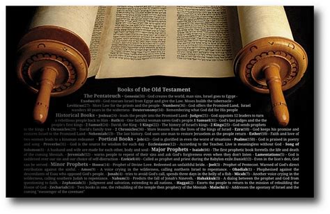 Books Of The Old Testament Biblestudyresources Org
