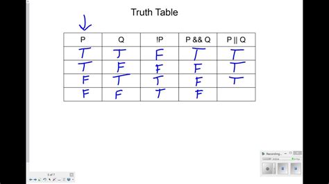 Boolean Truth Table Java Program