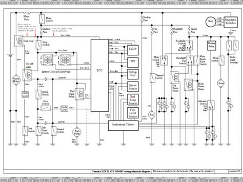 Xs wiring yamaha used about 15 miles of excess unneeded cable when it built the xs11's in the factory. Yamaha R1 Ignition Wiring Diagram Collection