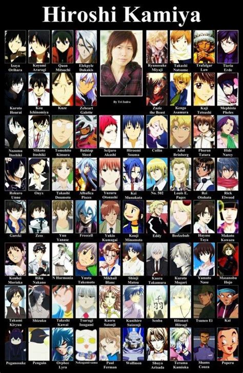 The following data was taken from the people ranking page on mal, as of 12/1/2015, and is based on the amount of times each person is added to a user's people favorites section. Hiroshi Kamiya - Voice Actor | Anime Amino