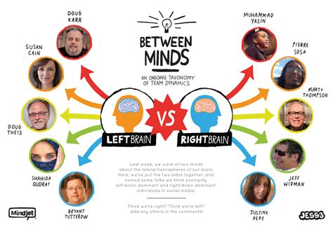 Between Minds Left Brain Vs Right Brain Thinkers