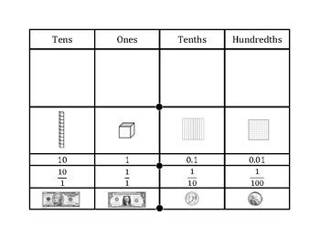 Place Value Chart Tenths and Hundredths by Marcela Vasquez ...