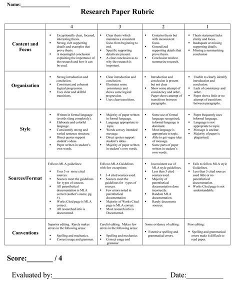 Example Of A Rubric Give To Students Before They Start Writing So That