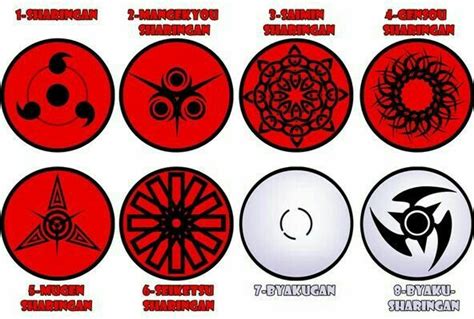 145 examples of mangekyou sharingans | cuded. Pin by Logan Davis on Anime | Naruto eyes, Naruto ...
