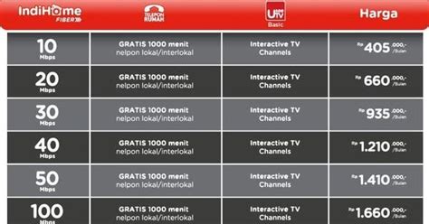 Terlebih, saat ini indihome sudah memiliki dukungan sales yang tersebar di berbagai daerah. Pasang Indihome Jauh Dari Tiang - Pasang Gcam 7.3 Terbaru ...