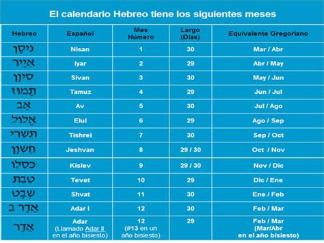 El Calendario Hebreo Bíblico Y Las Fiestas Levíticas De Elohim Dios