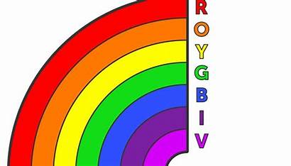 Rainbow Colors Order Sciencing Remembering Clipartmag
