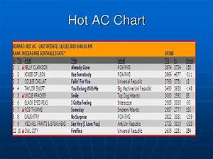 Mediabase Pop Pdf Mediabase Ac Chart Rankings 1 50 Tajwallpaper10