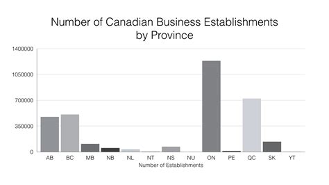 Canadian Small Business Definition