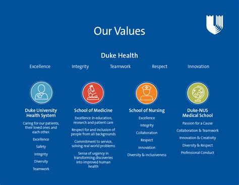 Mission Vision And Values Duke Health