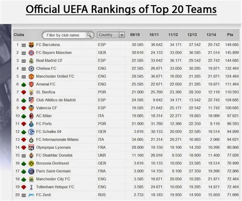 Soccerismistic Uefa Rankings