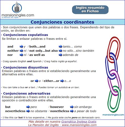 Conjunciones Coordinantes En Inglés Ficha Resumen
