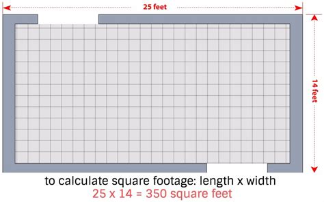 £40.00 x 8m² = £320.00. 5 Steps to Calculate How Much Tile You Need | Dengarden