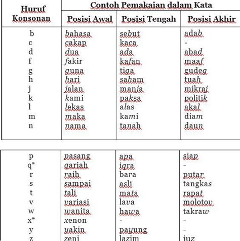 Check spelling or type a new query. Huruf Vokal Dan Konsonan Bahasa Indonesia