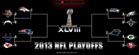 Is tom brady the tallest nfl player ever? NFL playoff schedule 2014: Postseason play starts in Indianapolis - SBNation.com