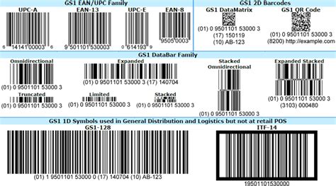 Gs1 Barcodes Understanding Global Supply Chain Visibility